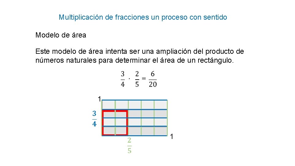 Multiplicación de fracciones un proceso con sentido Modelo de área Este modelo de área
