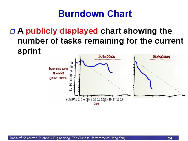 Burndown Chart r A publicly displayed chart showing the number of tasks remaining for Burndown Chart r A publicly displayed chart showing the number of tasks remaining for