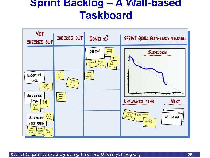 Sprint Backlog – A Wall-based Taskboard Dept. of Computer Science & Engineering, The Chinese Sprint Backlog – A Wall-based Taskboard Dept. of Computer Science & Engineering, The Chinese