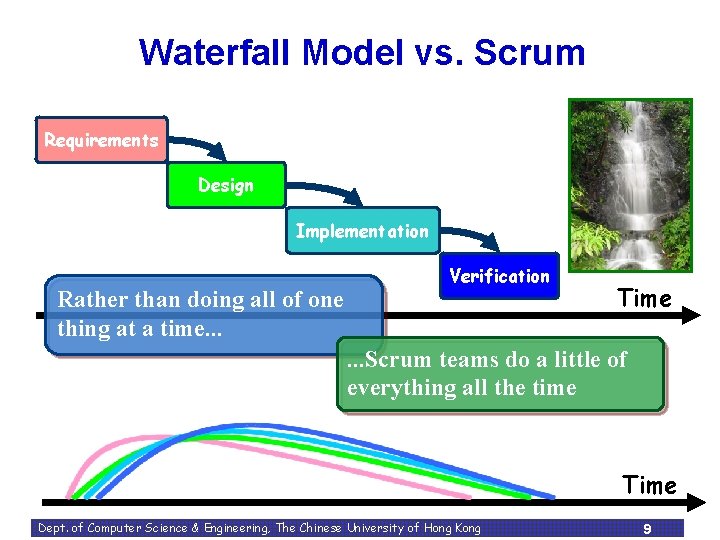 Waterfall Model vs. Scrum Requirements Design Implementation Rather than doing all of one thing Waterfall Model vs. Scrum Requirements Design Implementation Rather than doing all of one thing