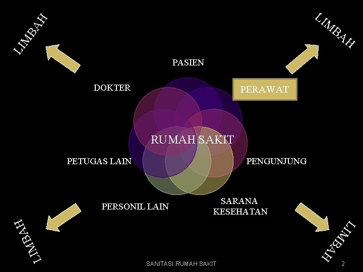 LI M BA H PASIEN PARAMEDIS PERAWAT DOKTER RUMAH SAKIT PENGUNJUNG PETUGAS LAIN SARANA