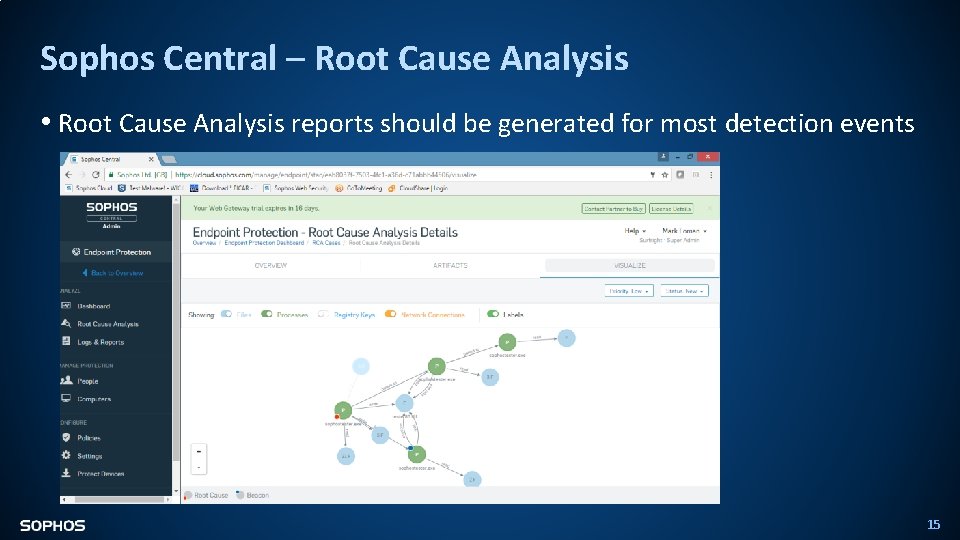 Sophos Central – Root Cause Analysis • Root Cause Analysis reports should be generated