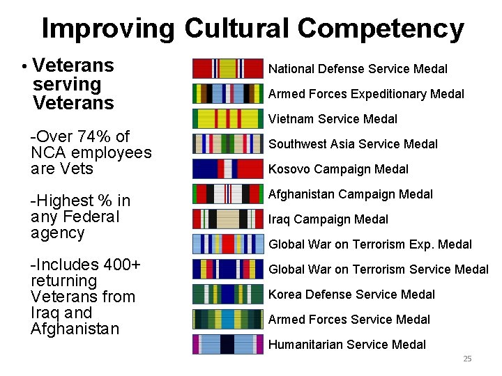 Improving Cultural Competency • Veterans serving Veterans -Over 74% of NCA employees are Vets Improving Cultural Competency • Veterans serving Veterans -Over 74% of NCA employees are Vets