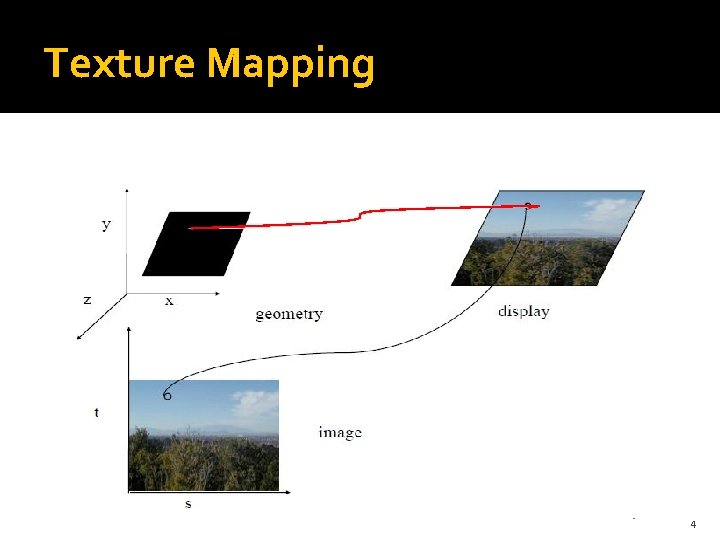 Texture Mapping 4 Texture Mapping 4