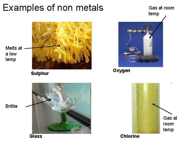 Examples of non metals Gas at room temp Melts at a low temp Sulphur