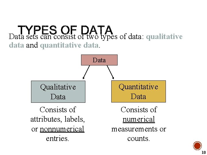 Data sets can consist of two types of data: qualitative data and quantitative data.