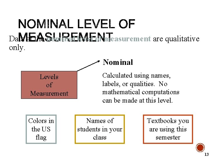 Data at the nominal level of measurement are qualitative only. Nominal Levels of Measurement