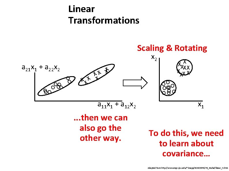 Linear Transformations Scaling & Rotating x 2 a 21 x 1 + a 22