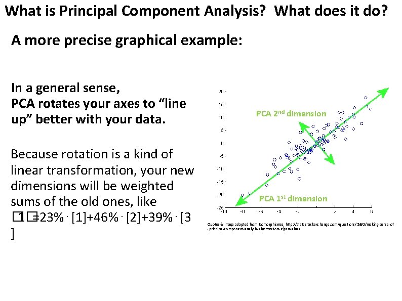 What is Principal Component Analysis? What does it do? A more precise graphical example: