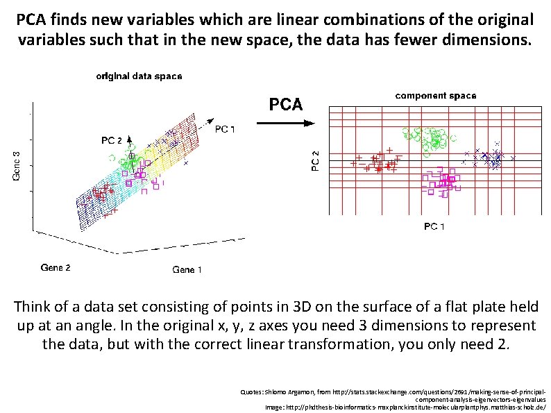 PCA finds new variables which are linear combinations of the original variables such that