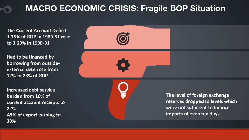 MACRO ECONOMIC CRISIS: Fragile BOP Situation The Current Account Deficit 1. 35% of GDP MACRO ECONOMIC CRISIS: Fragile BOP Situation The Current Account Deficit 1. 35% of GDP