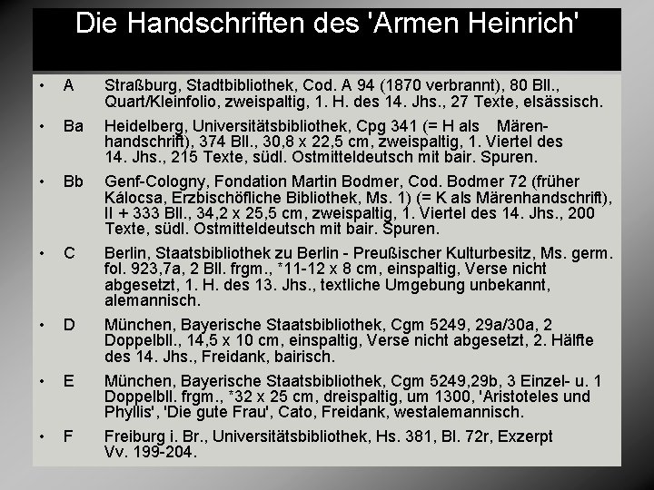 Die Handschriften des 'Armen Heinrich' • A Straßburg, Stadtbibliothek, Cod. A 94 (1870 verbrannt),