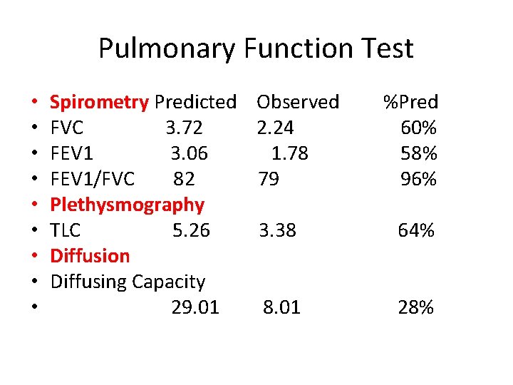 Pulmonary Function Test • • • Spirometry Predicted Observed FVC 3. 72 2. 24