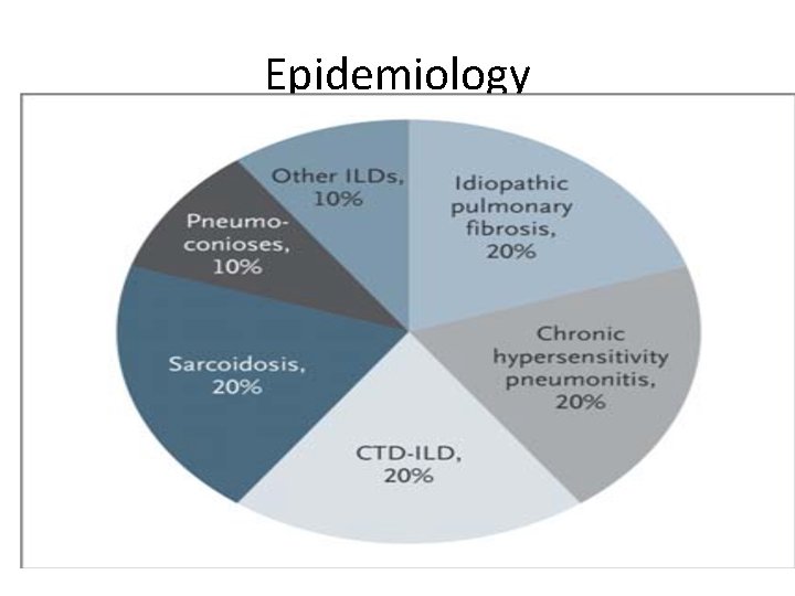 Epidemiology 