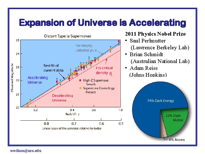 Expansion of Universe is Accelerating 2011 Physics Nobel Prize • Saul Perlmutter (Lawrence Berkeley