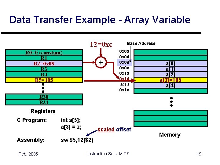 Data Transfer Example - Array Variable 12=0 xc R 0=0 (constant) R 1 R