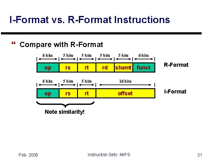 I-Format vs. R-Format Instructions } Compare with R-Format 6 bits 5 bits op rs