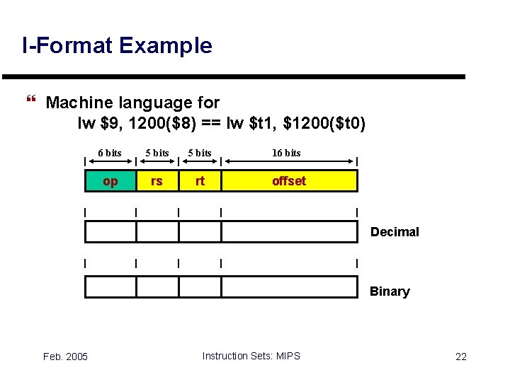 I-Format Example } Machine language for lw $9, 1200($8) == lw $t 1, $1200($t