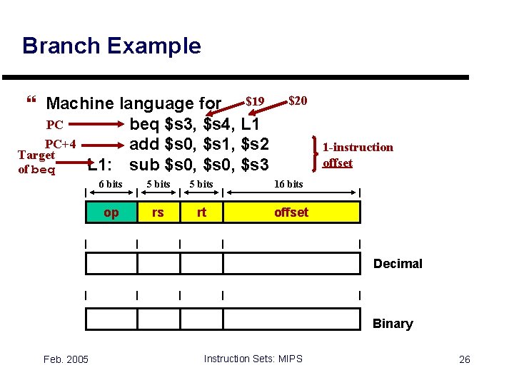 Branch Example } Machine language for $19 PC beq $s 3, $s 4, L