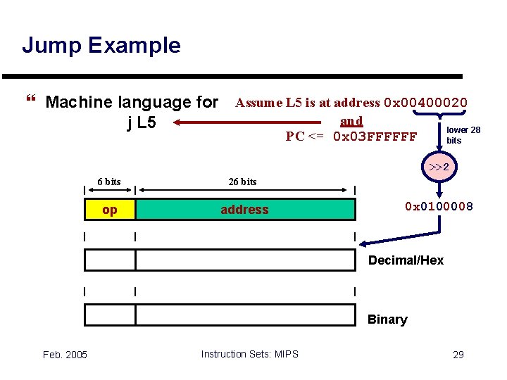 Jump Example } Machine language for Assume L 5 is at address 0 x