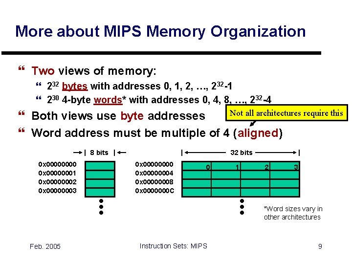 More about MIPS Memory Organization } Two views of memory: } 232 bytes with