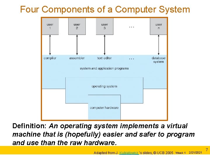 Four Components of a Computer System Definition: An operating system implements a virtual machine