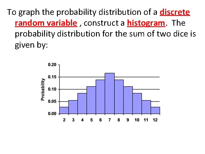 To graph the probability distribution of a discrete random variable , construct a histogram.