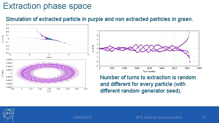 Extraction phase space Simulation of extracted particle in purple and non extracted particles in Extraction phase space Simulation of extracted particle in purple and non extracted particles in
