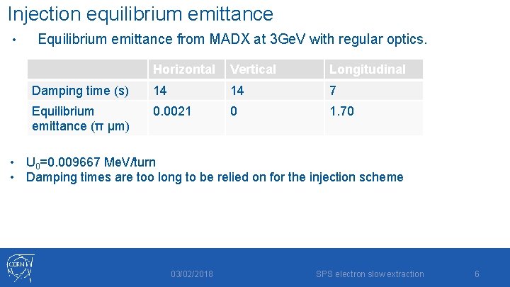 Injection equilibrium emittance • Equilibrium emittance from MADX at 3 Ge. V with regular