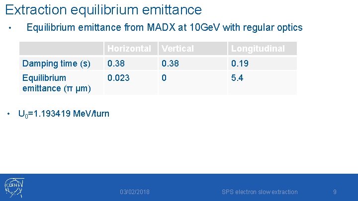 Extraction equilibrium emittance • Equilibrium emittance from MADX at 10 Ge. V with regular