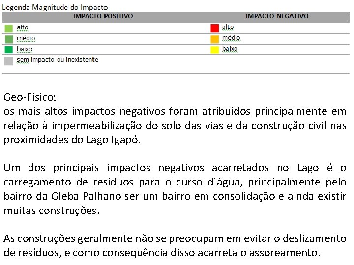 Geo-Físico: os mais altos impactos negativos foram atribuídos principalmente em relação à impermeabilização do