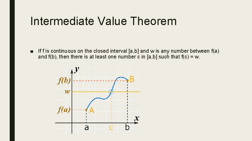 Intermediate Value Theorem ■ If f is continuous on the closed interval [a, b]