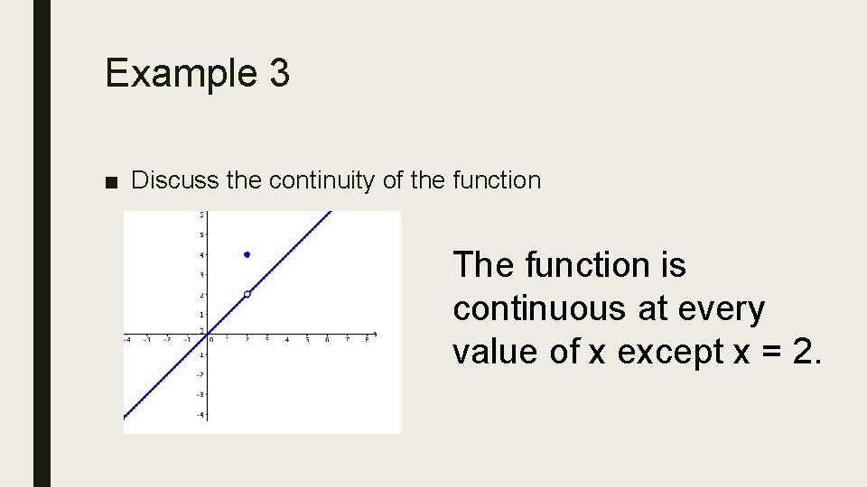 Example 3 ■ Discuss the continuity of the function The function is continuous at