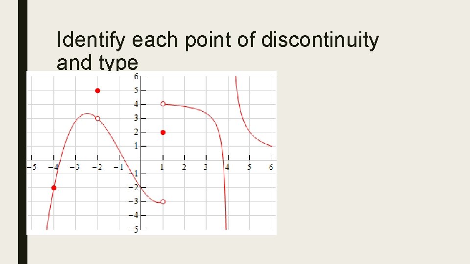 Identify each point of discontinuity and type 