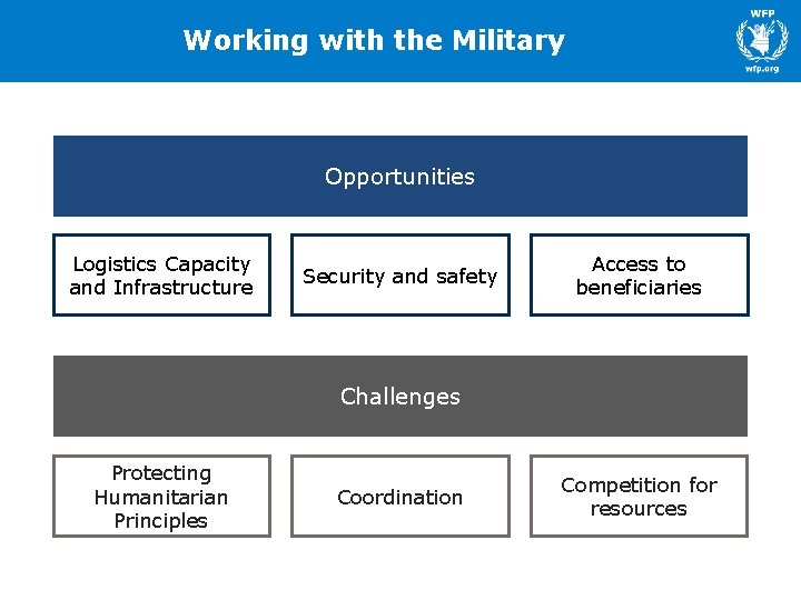 Working with the Military Opportunities Logistics Capacity and Infrastructure Security and safety Access to