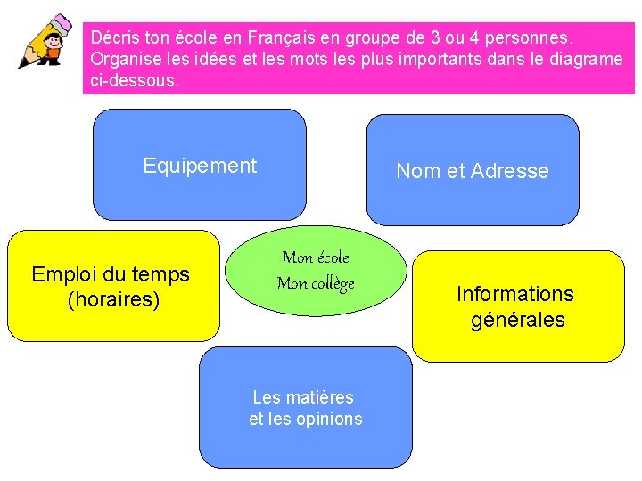 Décris ton école en Français en groupe de 3 ou 4 personnes. Organise les