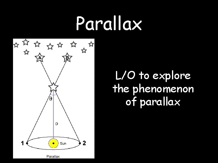 Parallax L/O to explore the phenomenon of parallax 