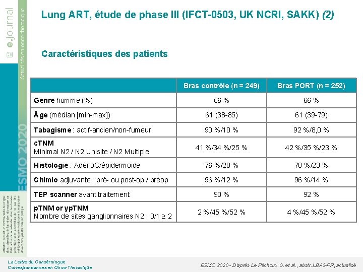 Lung ART, étude de phase III (IFCT-0503, UK NCRI, SAKK) (2) Caractéristiques des patients