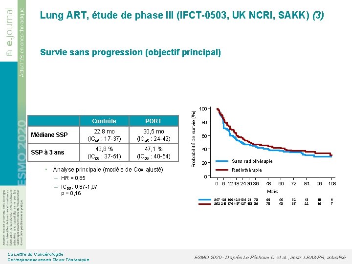 Lung ART, étude de phase III (IFCT-0503, UK NCRI, SAKK) (3) Contrôle PORT Médiane