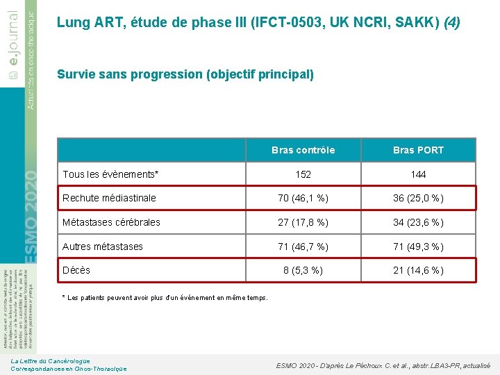 Lung ART, étude de phase III (IFCT-0503, UK NCRI, SAKK) (4) Survie sans progression