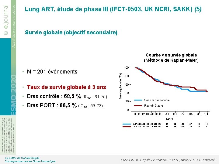 Lung ART, étude de phase III (IFCT-0503, UK NCRI, SAKK) (5) Survie globale (objectif