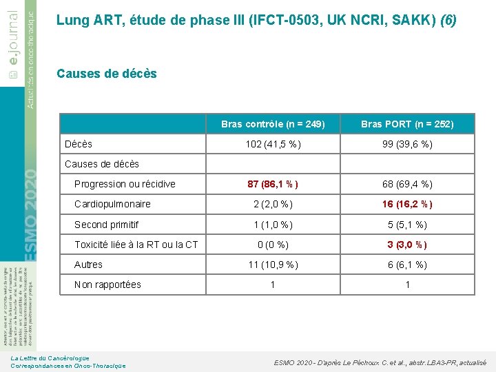 Lung ART, étude de phase III (IFCT-0503, UK NCRI, SAKK) (6) Causes de décès