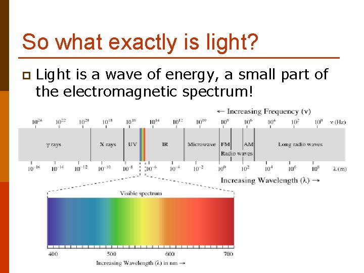 So what exactly is light? p Light is a wave of energy, a small