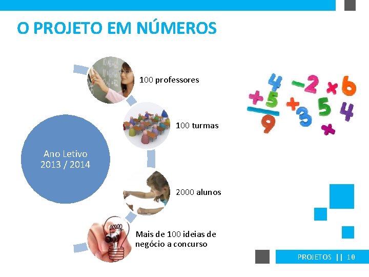 O PROJETO EM NÚMEROS 100 professores 100 turmas Ano Letivo 2013 / 2014 2000