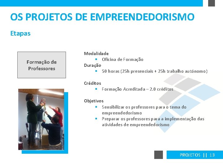 OS PROJETOS DE EMPREENDEDORISMO Etapas Formação de Professores Modalidade § Oficina de Formação Duração