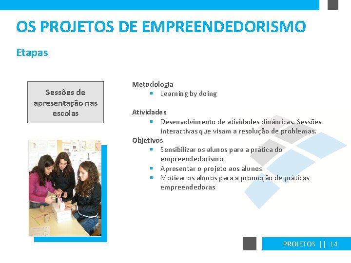 OS PROJETOS DE EMPREENDEDORISMO Etapas Sessões de apresentação nas escolas Metodologia § Learning by