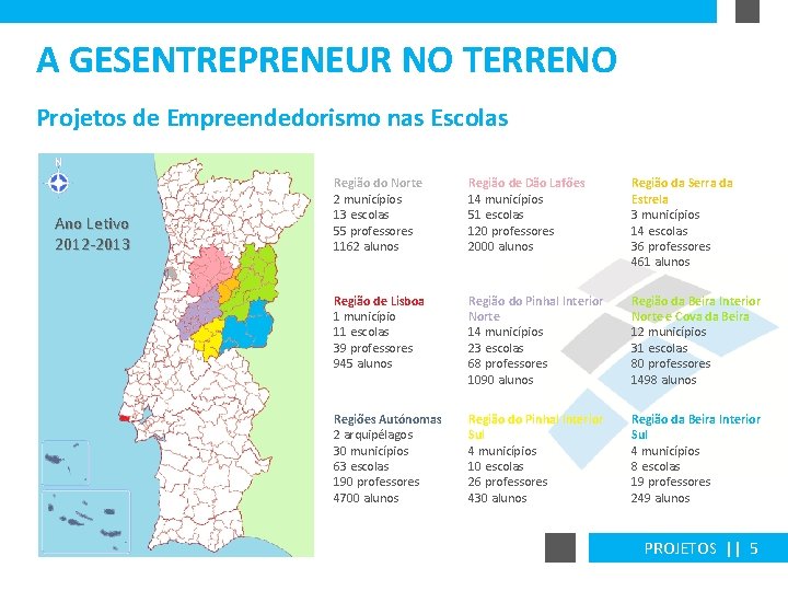 A GESENTREPRENEUR NO TERRENO Projetos de Empreendedorismo nas Escolas Ano Letivo 2012 -2013 Região