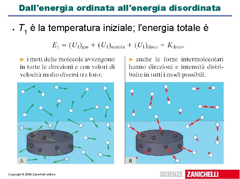 Dall'energia ordinata all'energia disordinata T 1 è la temperatura iniziale; l'energia totale è Copyright