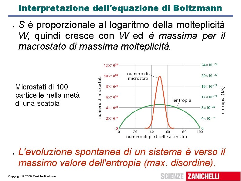 Interpretazione dell'equazione di Boltzmann S è proporzionale al logaritmo della molteplicità W, quindi cresce