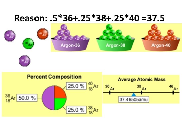 Reason: . 5*36+. 25*38+. 25*40 =37. 5 